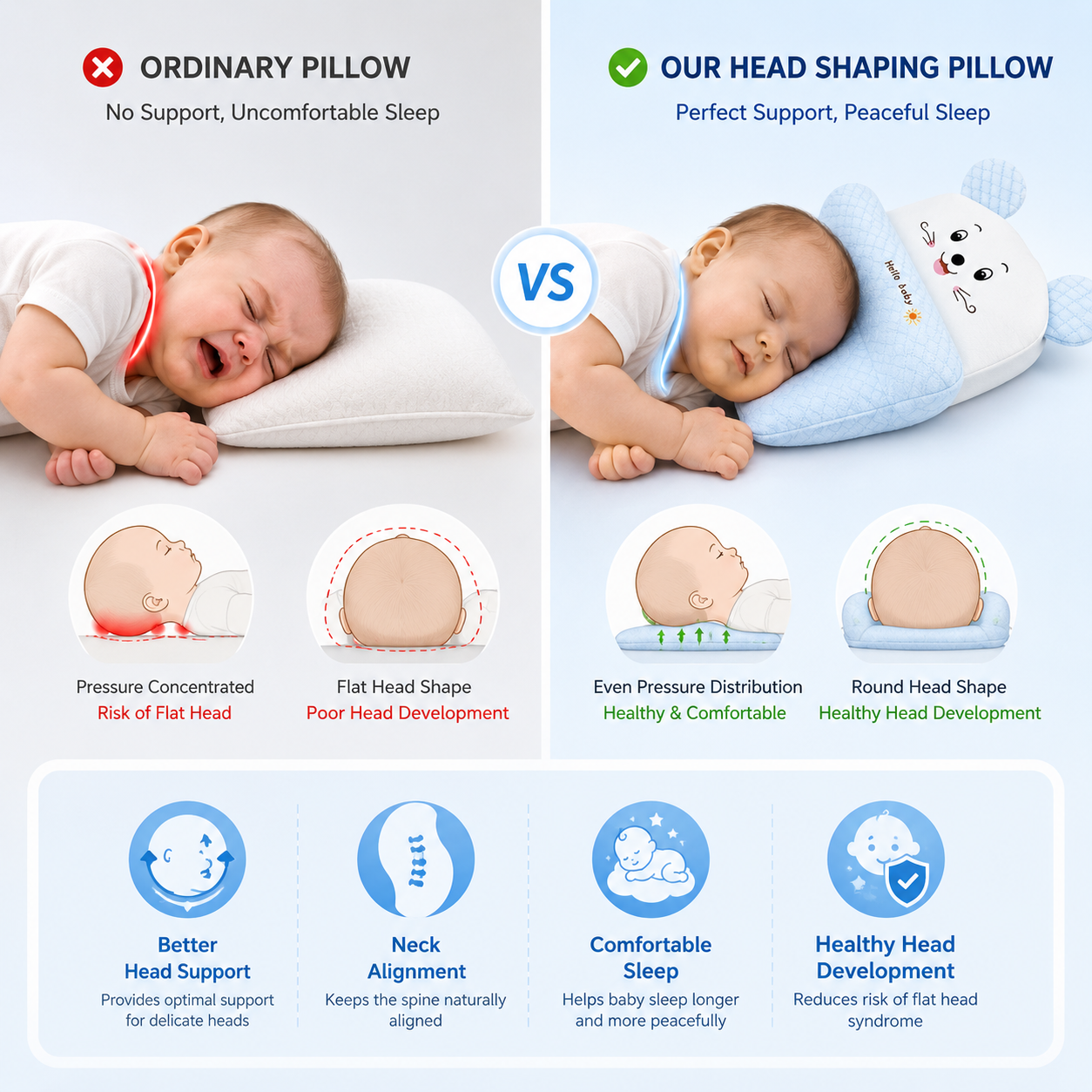 Baby Head Shaping Sleep Pillow | Newborn Anti-Flat Head Support Cushion
