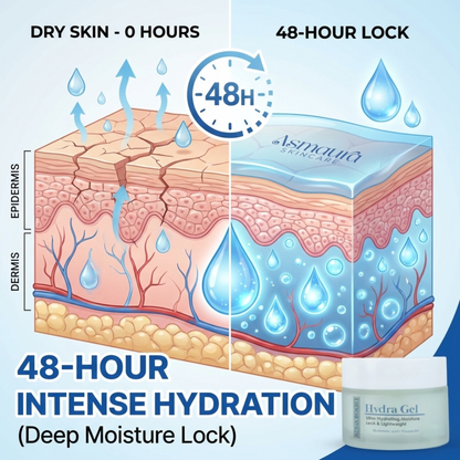 Aqua Boost Hydra Gel
